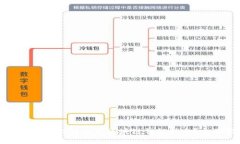 如何安全将比特币从区块