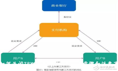 : 如何关闭TPWallet授权:详尽的步骤和注意事项