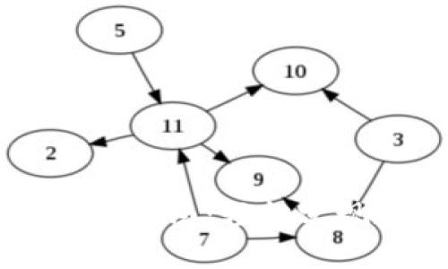 TPWallet跨链桥操作指南:轻松实现数字资产跨链转移