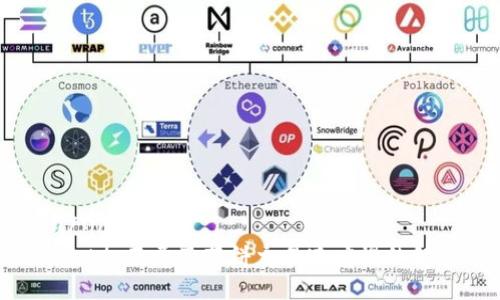 jiaotu/jiaotu
TPWallet打不开及薄饼交易速度慢的解决方案