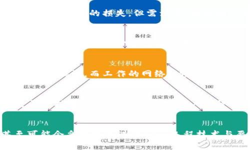 深入探讨比特币钱包地址克隆的风险与解决方案

比特币, 钱包地址, 克隆, 安全风险, 解决方案/guanjianci


一、比特币钱包地址的基本概念
比特币钱包是持有和管理比特币的工具，可以是软件、硬件或纸质形式。钱包的主要功能是生成并维护比特币地址，这些地址可用于接收和发送比特币。每一个比特币地址都是通过公钥生成的，且具备一系列的数学特性。每一笔交易都有其独特性，确保在比特币网络上进行的每一项活动都是透明且不可篡改的。

二、什么是比特币钱包地址克隆？
比特币钱包地址克隆指的是恶意攻击者模仿用户的比特币钱包地址，试图欺骗其他用户向这个模拟地址转账。由于比特币系统是去中心化的，一旦交易被确认，就无法撤回。因此，克隆钱包地址可能导致用户损失财产，根据比特币网络的特性，攻击者不需要物理复制钱包，而是通过某些方式获取或伪造地址，从而进行欺诈。

三、比特币钱包地址克隆的方式及其成因
比特币钱包地址的克隆主要有以下几种方式：
1. **社交工程**：攻击者通过钓鱼邮件、社交媒体等手段获取用户的私钥或助记词，一旦用户的密钥被泄露，攻击者可以轻易地访问受害者的比特币。
2. **恶意软件**：某些恶意程序会感染用户的电脑，窃取用户的私钥或直接重定向用户到一个伪造的网站进行地址克隆。
3. **地址重用**：使用同一个比特币地址进行多次交易，这会使得攻击者更容易通过链上数据分析找到并伪造该地址。
4. **网络攻击**：目标用户的网络连接被劫持攻击，攻击者能够对通讯内容进行编辑，使得用户所发送的比特币转账到达攻击者的地址。
5. **地址碰撞**：由于比特币地址是由一系列复杂的算法生成的，理论上存在生成两个相同地址的可能性，但这种情况非常不常见，也常常被认为是极其不可能的。

四、比特币钱包地址克隆的风险
比特币钱包地址克隆带来的风险主要体现在以下几个方面：
1. **财产损失**：一旦用户向假冒的比特币地址转账，资产便直接流入攻击者的口袋，用户无法追回损失。
2. **隐私泄露**：攻击者获取用户的私钥后，除了可以访问比特币外，还可能会导致其他私人信息的泄露。
3. **信任危机**：随着地址克隆事件愈演愈烈，可能导致整个比特币网络用户对安全性的信任下降，从而影响比特币的市场表现。

五、如何防止比特币钱包地址的克隆
为降低比特币钱包地址克隆所带来的风险，用户可以采取多种措施：
1. **使用硬件钱包**：硬件钱包可以安全地存储私钥，不直接连接到网络，抵御病毒和黑客的攻击效果更佳。
2. **确认地址的完整性**：在进行任何比特币交易前，一定要仔细验证收款地址的准确性，最好直接复制并粘贴，而不是手动输入。
3. **不重用地址**：每次交易生成新的比特币地址，这样可以有效提高隐私保护，降低攻击者对用户地址的识别能力。
4. **定期更新软件**：确保使用的比特币钱包及相关软件版本是最新的，及时修补安全漏洞。
5. **实施多重签名**：如果资金量较大，考虑使用多重签名钱包，提高资产的安全性，降低单点故障的风险。

相关问题解答
问题1：比特币钱包被克隆后，如何及时补救？
若发现自己的比特币钱包地址被克隆，第一步应立即停止所有与该地址相关的交易，用新的、未被用过的地址进行后续操作。同时，立即检查钱包内的所有资产，务必收回可能的损失。但需注意，区块链一旦确认交易后，就无法撤回，因此需要提前采取措施，如更换钱包地址和算法。必要时应将问题报告给相关技术团队或咨询专业的加密货币安全团队，寻求帮助。

问题2：比特币交易是否可追踪？其隐私性为何受关注？
比特币交易在区块链上是公开透明的，所有交易记录都可以被任何人验证。然而，虽然交易记录是匿名的，但通过分析地址与交易行为可能推测出用户的信息，也就是说，很多人担心自己的交易隐私因此受到侵犯。为此，用户可采取混币服务或隐私币（如门罗币）以进一步保护自身隐私。

问题3：比特币钱包安全性常见问题有哪些？
比特币钱包的安全问题层出不穷，常见的问题包括：用户将私钥存储在易受攻击的在线环境中、使用普遍的弱密码及未启用两步验证等。此外，老旧的软件可能存在安全漏洞，而工作的网络环境也可能被黑客监控，安全性相对较低。因此，为提高自身的比特币钱包安全性，用户应始终使用安全策略，定期更新软件，且从官方渠道下载软件。

问题4：如何评估比特币钱包的安全性？
在选择比特币钱包时，用户应从多个角度进行评估：首先，调查其开发背景与历史是否值得信任；其次，钱包的加密机制是否经过独立审计或用户反馈；再次，钱包是否支持多重签名，是否允许用户保留私钥的掌控权；最后，钱包的使用方便性与技术支持是否良好。综上所述，安全性是比特币钱包选择中的核心因素。

问题5：比特币的未来是否会受到更多安全威胁？
随着比特币用户群体的扩展及市场价值的上升，其面临的安全威胁将愈加复杂。未来，网络攻击的技术和手段可能会不断升级，黑客攻击比特币钱包及交易所甚至可能会采用更先进的社会工程技术与恶意软件。因此，对于比特币持有者而言，定期评估与更新安全措施是确保资金安全的必要条件。