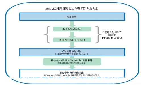 TPWallet闪兑手续费详解:你需要知道的一切