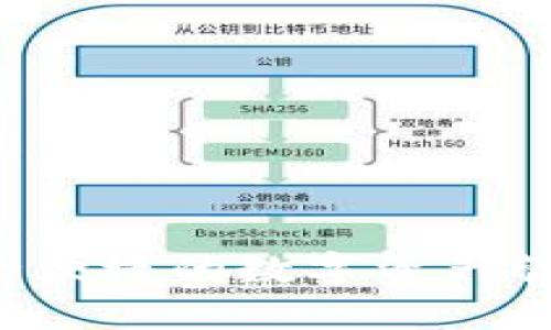 IM钱包:安全便捷的数字资产管理解决方案