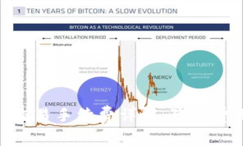 TPWallet BTC 交易手续费详解:降低费用的技巧与策略