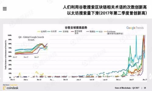 全球最大的区块链钱包公司盘点:市场领军者及其优势分析