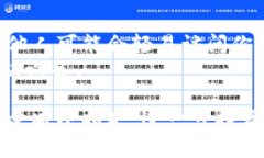   丢失TPWallet该如何应对？