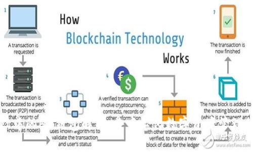 TPWallet中的HD钱包解析:去中心化数字资产管理的新选择