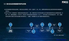 如何解决TPWallet找不到币的
