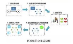 TPWallet被盗了还能用吗？详