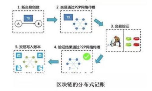 TPWallet被盗了还能用吗?详解安全与恢复措施
