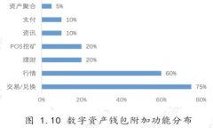 TPWallet: 门罗币的最佳管理