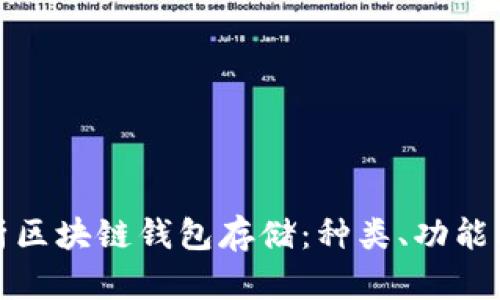 全面解析区块链钱包存储：种类、功能及安全性