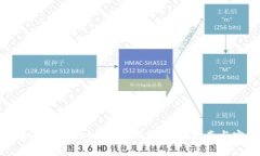 如何防止TP Wallet USDT被盗：