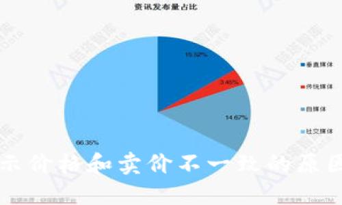 TPWallet显示价格和卖价不一致的原因与解决方案