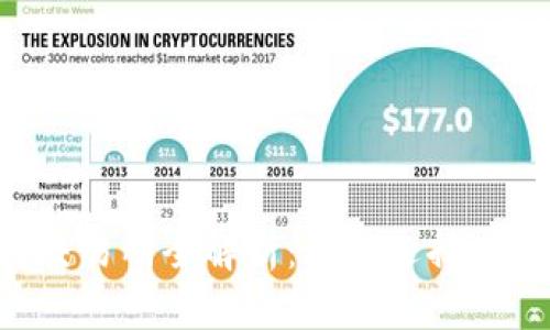 TPWallet币转交易所全解析:如何选择、使用和交易体验