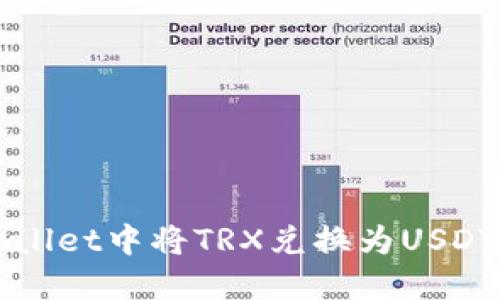 如何在TPWallet中将TRX兑换为USDT的详细指南