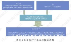 : 区块链ID与钱包名字的关