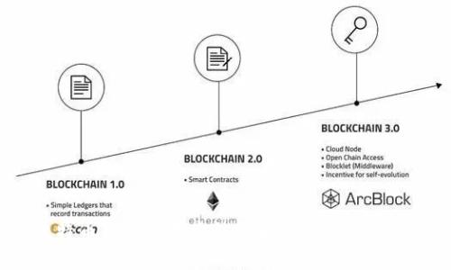 比特币钱包使用方法详解:从入门到精通