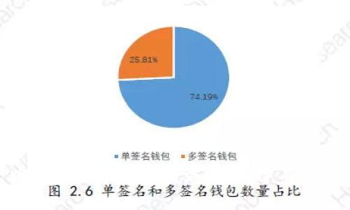 探寻比特币理财钱包:最优选择与使用指南
