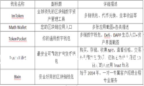如何处理TPWallet未备份的情况及相关解决方案