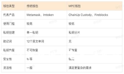 如何解决虚拟币旧钱包无法更新的问题