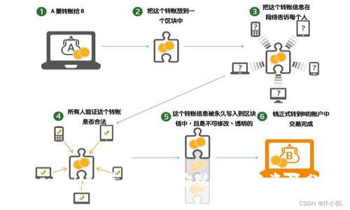 : tpwallet苹果下载安装教程与资源分享
