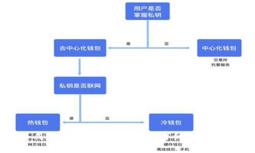 如何将欧意币成功提取至TPWallet:详细指南与常见问题解答