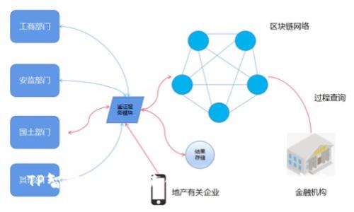 TP智能钱包:未来金融的数字解决方案