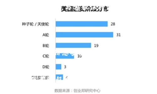   壹钱包：值得信赖的放款平台详解 / 
 guanjianci 壹钱包, 放款平台, 贷款服务, 移动支付, 互联网金融 /guanjianci 

在现代快节奏的生活中，消费需求的多元化和个性化使得人人需要灵活且便捷的金融服务。壹钱包，作为一个新兴的互联网金融平台，以其快速、便捷的贷款服务受到广大用户的青睐。本文将深入探讨壹钱包是什么平台、其放款服务的特点、用户体验以及用户在使用过程中可能遇到的问题和解决方案。

一、壹钱包的基本介绍
壹钱包是由中国人寿保险股份有限公司全资子公司推出的一个金融服务平台，致力于为用户提供小额贷款、消费分期付款、投资理财等便捷的金融服务。该平台的设计初衷是为了满足用户在小额资金周转及消费支付上的需求，让用户可以更加灵活地管理自己的财务。

在壹钱包上，用户可以申请贷款、还款、查看还款计划和信息等，操作界面，非常适合各类用户，尤其是年轻群体，便于他们快速上手。

二、壹钱包的放款服务特点
壹钱包的放款服务具备以下几个显著特点：

h41. 申请便捷/h4
用户只需要下载壹钱包APP并完成注册，便可以在线申请贷款，整个过程不需要复杂的资料准备，大大提高了申请的效率。系统会引导用户填写必要的信息，一般情况下，透明度高，操作简单。

h42. 放款速度快/h4
与传统银行贷款相比，壹钱包放款的速度要快得多。资料审核通过后，资金将会在短时间内打入用户的账户，通常情况下，用户在申请后几分钟到数小时内就可以收到款项，这解决了急需用钱的用户的燃眉之急。

h43. 利息透明/h4
壹钱包对利率进行公开透明的说明，让用户在申请贷款前能够清楚了解自己所需支付的费用。在平台上，用户能够轻松找到相关的费用信息，杜绝了用户在贷款时因隐性费用而造成的困扰。

h44. 多样化的贷款产品/h4
壹钱包提供多种类型的贷款产品，适应不同需求的用户，无论是急需周转的短期贷款还是用于大额消费的分期付款，都能在这里找到合适的方案。用户还可以根据自身的经济状况选择不同的还款方式。

h45. 客户服务专业/h4
壹钱包平台提供专业的客户服务团队，为用户解答各种疑问，帮助用户解决在使用过程中遇到的问题，确保用户可以顺利完成贷款申请及使用过程。

三、使用壹钱包的用户体验
用户在使用壹钱包的过程中，整体体验往往是比较良好的。许多用户反馈说，壹钱包的界面简洁、操作简单、信息公开透明。社交媒体和各大论坛上也可以看到用户对其放款速度的积极评价，这让很多用户对壹钱包形成了信任。

然而，也有用户在使用过程中遇到了问题，例如贷款额度不足、手续费不明等。在这些情况下，用户也可以通过联系客服来寻求解决方案。这一服务能够帮助用户清晰了解自身的权益，保障用户的合法利益。

四、可能存在的问题及解决方案
在使用壹钱包的过程中，用户可能会遇到以下几个问题：

h41. 贷款额度不足/h4
有些用户在申请贷款时可能会发现获得的贷款额度低于自己的预期。这种情况可能是因为用户的个人信用记录较差，或者平台根据用户的财务情况判断风险后设定的额度。

解决方案：用户在申请贷款前，可以先检查自己的信用记录，确保自己的信用评分良好。如果信用评分较低，用户可以通过提高收入、按时还款来改善信用记录，未来再进行贷款申请。同时，用户也可以调整贷款金额，选择更合适的贷款额度。

h42. 手续费不明/h4
虽然壹钱包承诺费用透明，但一些用户在计算中发现贷款后的实际费用高于预期。在此情况下，用户有可能忽略了小字部分的条款，导致产生额外的费用。

解决方案：为避免此类情况发生，用户在贷款申请之前应认真阅读贷款协议的所有条款，确保了解每一项费用。在有疑问时，及时联系客户服务进行咨询，防止后期产生不必要的纠纷。

h43. 还款压力大/h4
部分用户在申请贷款后，可能会感到还款压力过大，特别是由于未能合理规划贷款使用，导致到期无法按时还款，进而增加征信问题。

解决方案：用户在申请贷款前，应做好资金预算，确保自己的经济能力可以支撑还款压力。此外，用户还应关注不同的还款方式，选择适合自己的还款计划，如分期还款可以有效减轻还款负担。

h44. 客服响应慢/h4
一些用户可能在与客服沟通时感到响应速度慢，未能及时得到满意的解答。

解决方案：在高峰时段提交请求时，用户可以选择常见问题（FAQ）页面进行自助查询，以节省时间；如有急需解决的问题，建议通过千万不应刻意推迟时间，与客服保持沟通。

h45. 信息安全担忧/h4
在互联网时代，用户的个人信息与隐私安全一直是大家关注的焦点，部分用户对壹钱包的信息保护能力持有疑虑。

解决方案：为了保障信息安全，用户应遵循平台的安全指南，不轻易分享个人信息，定期更改密码。同时，壹钱包作为大型互联网金融平台，具备高标准的信息安全防护措施，用户可以放心使用。

结论
总体而言，壹钱包作为一个放款平台，凭借其便捷的申请流程、快速的放款速度和透明的费用结构，正逐渐受到越来越多用户的喜爱。尽管用户在使用过程中可能会遇到一些问题，但通过合理的预判与规划，可以避免大部分困扰。未来，壹钱包还将继续改善用户体验，逐步完善服务，满足广大用户日益增长的金融需求。