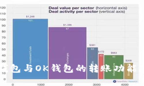深入解析TP钱包与OK钱包的转账功能及其操作指南