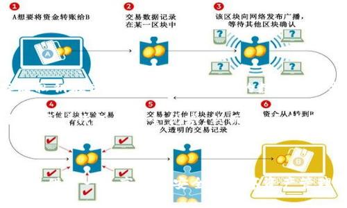    如何在TP Wallet上建立狗狗币钱包  / 

 guanjianci  TP Wallet, 狗狗币, 加密货币钱包, 数字资产管理, 区块链技术  /guanjianci 

### 什么是TP Wallet？

TP Wallet是一款多链加密货币钱包，致力于为用户提供安全、便捷的数字资产管理服务。它支持多种加密货币的存储和交易，用户可以轻松管理自己的数字资产。TP Wallet的设计旨在兼顾安全性与用户体验，确保用户的资金安全，并提供友好的用户界面。

除了基本的钱包功能，TP Wallet还提供了诸如去中心化交易所（DEX）整合、DeFi应用的接入及NFT的支持等多样化功能。TP Wallet不仅适合普通用户使用，也为专业投资者提供了丰富的功能。

### 狗狗币是什么？

狗狗币（Dogecoin）是一种加密货币，最初是作为一种玩笑而创建的，基于流行的“狗狗”表情包，犬类的可爱形象吸引了许多用户。尽管起初是为了娱乐目的，但狗狗币逐渐发展成为一种广受欢迎的加密资产，拥有广泛的社区支持和应用场景。

狗狗币使用了与比特币相似的区块链技术，但采用了不同的挖矿机制和总量设置。相较于比特币的稀缺性，狗狗币的供应量很大，且没有上限，这使得它在交易时拥有较低的费用和较快的确认时间，适合用于小额支付和小型交易。

### 在TP Wallet上建立狗狗币钱包的步骤

#### 第一步：下载TP Wallet

首先，你需要在你的手机应用商店（如Google Play或Apple App Store）中搜索“TP Wallet”，下载安装程序。TP Wallet目前支持iOS和Android两种操作系统，确保选择适合你设备的版本。

#### 第二步：创建新钱包

安装完TP Wallet后，打开软件，首先会看到“创建新钱包”或“恢复钱包”的选项。因为你是新用户，所以选择“创建新钱包”。点击后，钱包会要求你设置一个强密码，这是保护你的钱包的重要步骤。

密码设置完成后，TP Wallet会为你生成一个助记词，这是一组随机的词语，可以用来恢复你的钱包。请务必将这一助记词保存在安全的地方，不要与任何人分享。这是你恢复钱包的唯一凭证。

#### 第三步：选择网络与添加狗狗币

在创建钱包的过程中，你可以选择支持的区块链网络。在这里，确保选择“狗狗币”网络。选择后，你的狗狗币钱包就创建完成了。

接下来，你可以通过不同的方式将狗狗币添加到你的钱包中。一种方法是通过交易所购买狗狗币，然后转账到你的TP Wallet钱包地址；另一种方法是直接通过TP Wallet内置的交易功能购买狗狗币。

#### 第四步：确认和使用钱包

创建完成后，你会看到你的狗狗币钱包地址。你可以复制这个地址，分享给其他用户，接收狗狗币。也可以在TP Wallet上进行交易、查看余额、管理你的数字资产。TP Wallet还会提供实时的狗狗币市场行情，帮助你更好地做出投资决策。

### 常见问题解答

#### 问题1：TP Wallet安全吗？

TP Wallet在加密资产领域内提供了较为安全的环境。它采用了多层安全设计，包括加密技术保护私钥、助记词等重要信息，同时用户可以设置复杂的密码来防止未授权访问。此外，TP Wallet还支持冷存储功能，用户可以将一部分资产存储在更安全的环境中。

当然，用户自身的安全意识也非常重要。在使用TP Wallet时，建议不要在公共网络下频繁发送或交易，加密资产的安全性是在良好的使用习惯和钱包高安全性的共同保证下实现的。

#### 问题2：如果我的助记词丢失，怎么办？

助记词作为钱包恢复的重要凭证，一旦丢失将无法恢复钱包。这是因为助记词的功能是通过它来生成私钥，而私钥是与其他人无法联系起来的。如果助记词遗失，用户将失去对钱包内资产的所有控制权。

因此，建议用户在创建钱包时，一定要妥善保管助记词，可以写下来，并存放在安全的地方。切勿将助记词保存在手机、电脑等易被攻击的设备中。

#### 问题3：TP Wallet支持哪种其他加密货币？

TP Wallet不仅支持狗狗币，还支持多种主流加密货币，包括比特币（BTC）、以太坊（ETH）、莱特币（LTC）、以及众多ERC20代币等。用户可以在同一个钱包中管理多种数字资产，大大提高了资金管理的效率。

此外，TP Wallet的OTA更新机制确保其持续引入新币种的支持，用户可以根据自己的需求进行选择，随时扩展自己的投资组合。

#### 问题4：如何安全地进行交易？

在TP Wallet进行交易时，需要遵循一些安全原则。首先，确认交易的地址是否正确，避免将资金发送至错误地址。其次，最好通过小额测试交易来验证地址的有效性，再进行大额交易。此外，用户还要避免在公共场合使用TP Wallet进行交易，以防止信息泄露。

最后，交易完成后，要及时检查交易记录，确保每笔交易都已成功。如果发现异常，立即更改钱包的密码并寻求专业帮助。

#### 问题5：TP Wallet是否可以与硬件钱包结合使用？

TP Wallet本身作为一款软件钱包，虽然安全性较高，但对于需要更高安全级别的用户，可以考虑与硬件钱包结合使用。硬件钱包通过存储私钥在离线设备中，为用户的数字资产提供额外的安全性。

用户可以将TP Wallet与硬件钱包配合使用，首先将部分资产转入硬件钱包进行长期储存，而日常交易则通过TP Wallet进行，最大化利用每种钱包的安全优势。然而，结合使用时需确保各个设备间的信息传递安全，以免出现安全隐患。

### 总结

通过以上讲解，我们对TP Wallet的使用有了全面的了解。从创建狗狗币钱包的各个步骤，到安全性和常见问题的解答，TP Wallet为用户提供了一个高效且安全的数字资产管理平台。在加密货币市场快速发展的今天，选择合适的钱包进行资产的存储与管理显得愈发重要，TP Wallet无疑是一个值得信赖的选择。