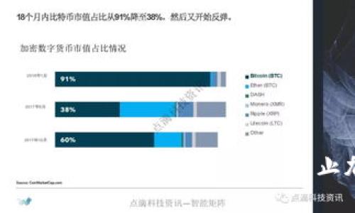 : 如何利用TPWallet保护投资资产,防止加密货币贬值