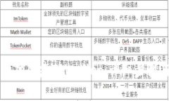 如何成功创建TPWallet：详细