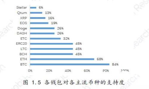 如何成功创建TPWallet:详细步骤与指南