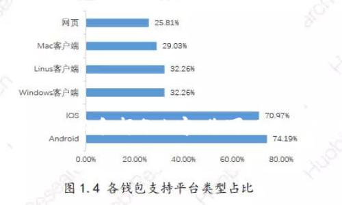 由于字数限制,我将为您提供一个概括的结构和部分内容,您可以在此基础上进行扩展。以下是您请求的部分:
区块链钱包的种类及其选择指南