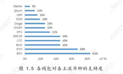 如何追回在TPWallet中被盗走的U币:全面指南
