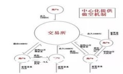 比特币官网钱包安全性全