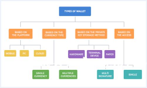 如何选择合适的钱包存放USDT:全面指南