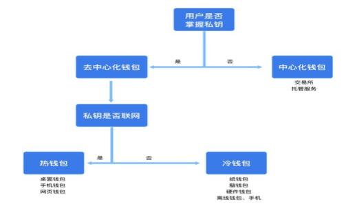 区块链钱包事件真相揭露:你需要知道的一切