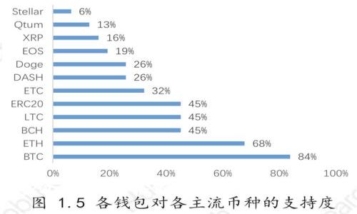ziaotiTPWallet账户余额突然增加的原因及解决办法