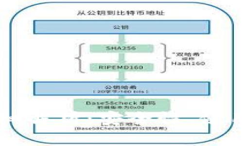 以太坊热钱包详细解析:安全性、使用方法与最佳实践