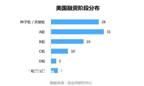 中文虚拟币钱包使用指南:安全存储与交易技巧