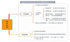 USDT放入钱包是否有收益？