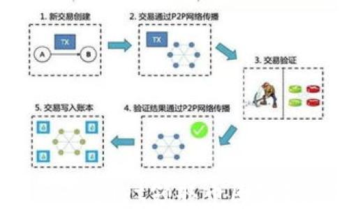 如何通过TPWallet领取币圈空投:完整指南