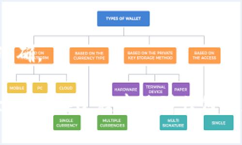   如何取消TPWallet转账限制：详细步骤与常见问题解答 / 
 guanjianci TPWallet, 取消转账限制, 钱包转账, 加密货币, 区块链 /guanjianci 

在数字货币快速发展的今天，TPWallet作为一个多功能的加密钱包，为用户提供了安全的资产管理和便捷的转账服务。然而，在某些情况下，用户可能会遇到转账限制，这通常与安全性、合规性等因素有关。本文将详细介绍如何取消TPWallet的转账限制，并解答一些常见问题，帮助用户更好地理解和使用这个平台。

一、TPWallet转账限制的原因
首先，了解转账限制的原因是取消限制的关键。TPWallet设置转账限制通常出于以下几种原因：

1. **安全性考虑**：为了保护用户资金，TPWallet可能会对新用户或高风险交易设置一定的转账限制。这可以有效防止未经授权的访问及盗窃。

2. **合规性要求**：依据不同国家和地区的法律法规，TPWallet可能会要求用户进行身份验证，以确保每一笔交易的合法性。

3. **账户状态**：如果用户的账户被认为有异常活动，TPWallet可能会暂时限制转账，直到进一步验证。

二、取消TPWallet转账限制的步骤
要取消TPWallet的转账限制，用户可以按照以下步骤进行操作：

1. **登录TPWallet账户**：打开TPWallet应用或官方网站，输入用户名和密码以登录账户。

2. **身份验证**：进入账户设置中，找到“安全设置”或“身份验证”选项。根据平台的要求提交个人身份信息，包括身份证明文件及地址证明。一些情况下，可能需要进行视频验证。

3. **提供必要的资料**：确保上传的资料清晰可辨，以免影响审核速度。每项信息都要真实有效，避免因为虚假信息而导致的限制延续。

4. **监控审核状态**：提交完资料后，用户可以在账户中查看审核状态。TPWallet通常会在几个工作日内进行审核。

5. **确认解除限制**：一旦审核通过，用户将收到通知，转账限制将被取消，用户可以正常进行转账操作。

小贴士：确保在提交资料前，检查TPWallet的官方网站或官方支持渠道，以获取最新的操作指南和要求。

三、常见问题解答
在取消转账限制的过程中，用户可能会遇到一些常见问题，以下是几个重要问题的详细介绍：

1. TPWallet的转账限制会持续多长时间？
转账限制的持续时间因用户的账户状态、提交的身份验证材料的完整性及TPWallet的审核速度而异。通常来说，若用户在提交信息时材料齐全且真实有效，审核过程一般在3至5个工作日内完成。但若TPWallet需要进一步的信息或用户账户有异常，则审核时间可能会延长。建议用户在等待过程中，保持耐心，并定期查看TPWallet的更新通知。

此外，用户也可通过TPWallet的客服渠道进行咨询，了解转账限制的具体状态。如发现审核超出正常时限，客户也可以请求平台确认审核进度。这种定期的跟踪与沟通可以有效防止用户因转账限制而造成的资金流动问题。

2. 如何提高TPWallet的审核通过率？
为了提高TPWallet审核通过率，用户需要注意以下几点：
- **提供清晰的文件**：提交的身份和地址证明文件必须清晰可读，确保没有模糊或遮挡的地方。
- **及时更新账户信息**：如有任何信息变更，例如地址或联系方式，务必及时在TPWallet平台上更新。
- **真实性核实**：确保提供的所有信息都绝对真实，切勿伪造或篡改任何资料。

此外，如果用户在上传材料时不确定是否符合要求，可以在TPWallet的帮助中心查找详细信息或寻求客服的支持。确保用户完全了解所需的信息种类及提交方式，能够显著提高审核通过率。

3. 是否可以通过联系客服加快审核速度？
在某些情况下，用户可能希望通过联系客服加快审核过程。然而，TPWallet的审核流程通常由专门的合规团队管理，因此简单的联系客服并不一定会加速审核。但用户可以在申请后，通过询问审核进度，表明自己对审核的重视。这在一定程度上能引起客服的重视，从而加快审核的响应时间。此外，用户应积极配合客服的要求，及时提供所需的补充信息，以避免因资料不全而延误审核。

总体来说，虽然无法直接影响审核的速度，保持良好的沟通和配合态度会有助于提高响应的时效性。

4. 解除转账限制后是否需要重新进行身份验证？
一旦TPWallet解除转账限制，通常情况下，用户不需要重新进行身份验证。但如果用户的账户出现异常活动，或者在后续的使用中增加了转账额度或新的交易要求，则可能被要求再次进行身份验证。这种情况较为少见，通常适用于风险较高的用户或相关法规要求。

在一般情况下，一旦身份验证成功，用户在TPWallet的操作权限将恢复，甚至可以享受到更高的每日转账额度。因此，保持账户信息和身份信息的准确与更新是至关重要的。

5. 如果我在审核过程中被拒绝，该怎么做？
如果在TPWallet的审核过程中用户的申请被拒绝，用户应首要做的是查看拒绝的原因。TPWallet一般会在审核拒绝的反馈中具体说明拒绝的原因和后续的解决方案。常见的拒绝原因包括提交的身份信息不清晰、资料与系统信息不符等。

针对审核被拒绝的情况，用户可以采取以下措施：
1. **查阅拒绝原因**：认真阅读拒绝通知中的说明，了解具体问题所在，针对重点逐步解决。
   
2. **准备补充材料**：如发现提交的材料问题，可以重新准备符合要求的证明文件，然后再提交审核。

3. **联系客服**：通过TPWallet的客服寻求进一步的帮助，了解可供采取的纠正措施和具体的提交要求。

4. **复审申请**：在解决完拒绝原因后，可以适时提交复审申请，以便重新审核。确保在复审时附上所有必要的证明材料，并且说明上次审核的原因，确保本次申请的信息完整且准确。

总结来说，TPWallet的转账限制在一定程度上是为了保护用户的资产及合规性。用户只需按照步骤认真操作，并保持良好的沟通，就能够顺利解除限制，享受自由便捷的转账体验。如果在过程中遇到任何问题，建议及时与TPWallet的客服取得联系。