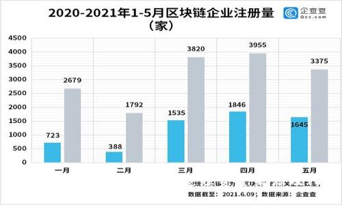 TPWallet被骗后如何追踪资金来源及ID