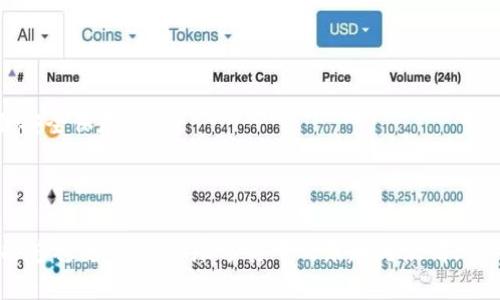如何使用TP钱包进行小黄人MNC币交易：详细教程

小黄人MNC币, TP钱包, 数字货币交易, 如何使用TP钱包, 加密货币投资/guanjianci

引言
在区块链技术的飞速发展中，数字货币的种类层出不穷，尤其是小黄人MNC币，这是一种受到众多投资者追捧的新兴加密货币。对于许多人来说，如何有效、安全地进行数字货币的买卖是一件十分重要的事情。TP钱包是一款受到广泛认可的数字货币钱包，它不仅支持多种加密货币的存储和交易，还具备较高的安全性和操作便捷性。本文将详细介绍如何使用TP钱包进行小黄人MNC币的交易，包括其背景知识、操作步骤、注意事项等内容，帮助投资者更好地进行数字货币投资。

小黄人MNC币简介
小黄人MNC币（Minions Coin）是一种基于区块链技术的新兴加密货币，以其可爱的形象和活泼的社区氛围吸引了大量用户。它的设计目标是为用户提供一种简单、便捷的虚拟货币交易方式。与其它数字货币不同的是，小黄人MNC币通常会通过一些有趣的活动和游戏来吸引用户参与，并且它的社区发展非常活跃，用户之间的交流频繁。
根据Whitepaper的介绍，小黄人MNC币旨在创造一个公平、公正和透明的数字经济生态系统，它的价值体现不仅仅在于货币本身，更在于其背后的社区和生态系统的建设。通过持有小黄人MNC币，用户可以参与到相关的项目、产品或活动中，尽享乐趣与收益。无论是出于投资还是娱乐目的，小黄人MNC币都为用户提供了多样的选择。

TP钱包简介
TP钱包是一款支持多种数字货币的数字钱包应用，用户可以通过它轻松管理自己的数字资产。TP钱包支持多种主流的加密货币，并提供了极为友好的用户界面，使得用户能够快速上手。TP钱包不仅支持货币的存储和交易，还具备去中心化交换、DApp浏览等功能，能够满足不同用户的需求。
在安全性方面，TP钱包采用了多重加密技术和冷存储方案，极大程度上保护用户资产的安全。同时，它还支持私钥管理，用户可以完全掌控自己的资产。综合来看，TP钱包是一个功能强大、使用方便的数字资产管理工具，适合所有级别的投资者。

如何下载和安装TP钱包
在开始使用TP钱包进行小黄人MNC币交易之前，首先需要下载和安装该应用。用户可以在官网、各大应用商店（如Google Play、Apple App Store）中找到TP钱包的官方版本。以下是详细的步骤：
1. **访问下载页面**：打开TP钱包的官网或者应用商店，搜索