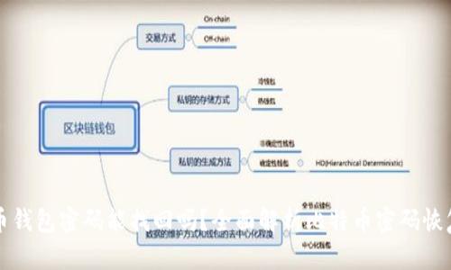 比特币钱包密码能找回吗?全面解析比特币密码恢复方法