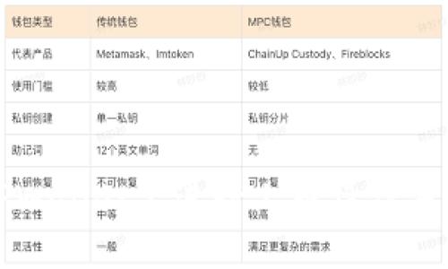 如何在TPWallet上进行上币操作并获取收益