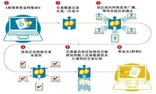 如何使用TPWallet提币到货币交易所:完整指南